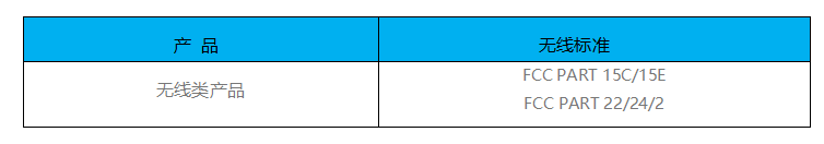 什么是FCC ID认证？