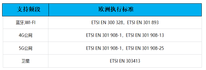 无人机EMC/RF测试认证