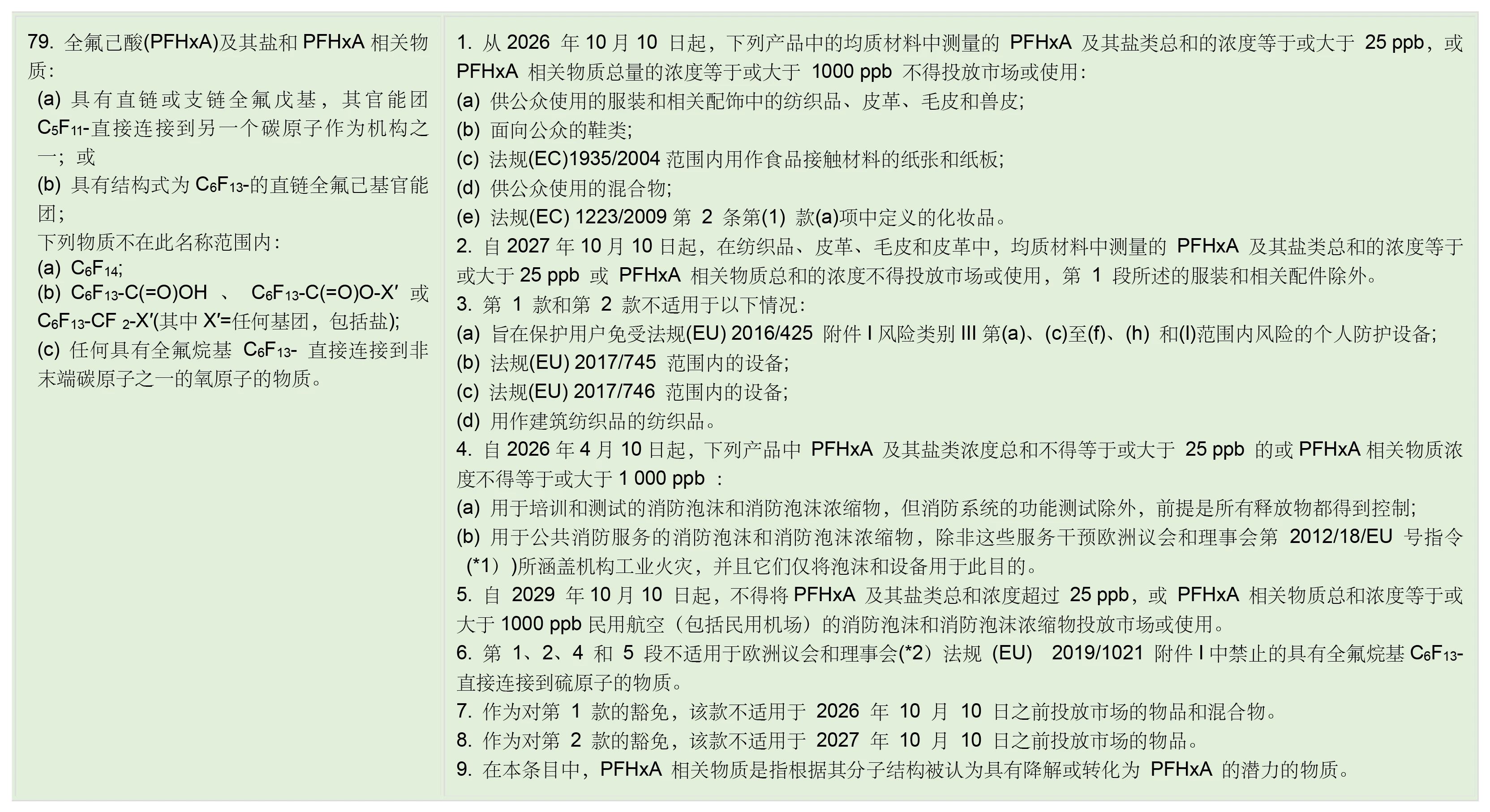 REACH附录XVII清单新增PFHxA管控要求