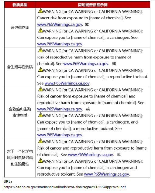 加州65警告标签