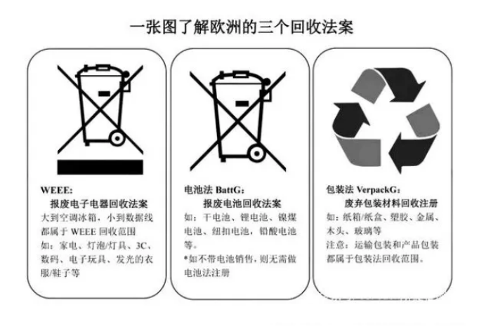 常说的WEEE 3R是什么？WEEE废弃电子电气设备指令范围有哪些？