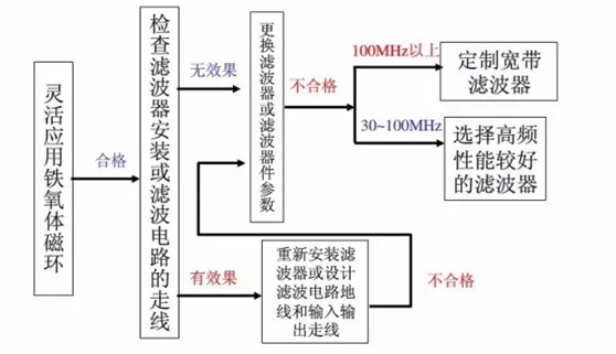 电线电缆超标整改思路.jpg