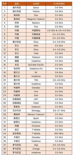 5G通讯检测