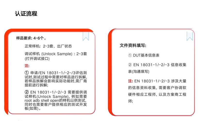 欧盟RED指令网络安全协调标准EN 18031