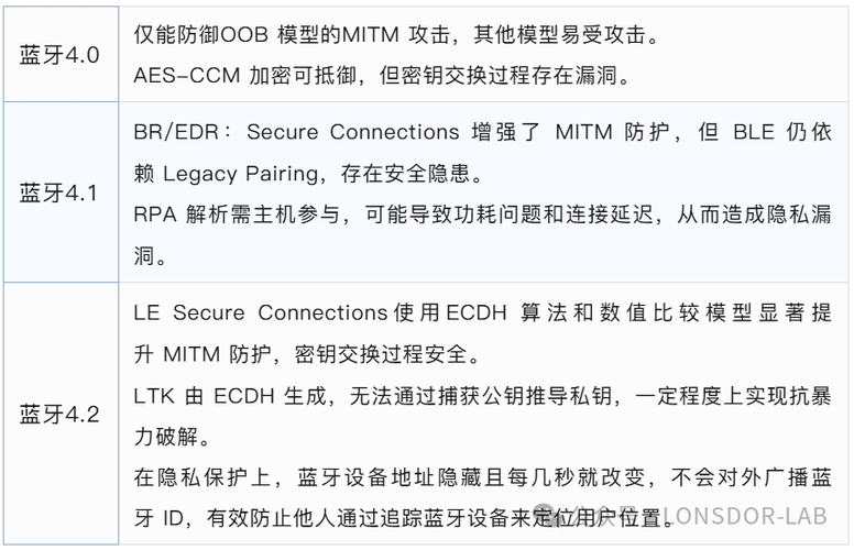 bab98dc8fa185f39a9c633c454e02f8f_640_wx_fmt=png&from=appmsg&watermark=1&tp=webp&wxfrom=5&wx_lazy=1#imgIndex=3.png