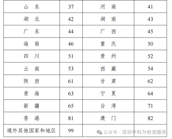 7db21ebc36e376dc0130ef2d14d56eba_640_wx_fmt=png&from=appmsg&watermark=1&tp=webp&wxfrom=5&wx_lazy=1#imgIndex=3.png